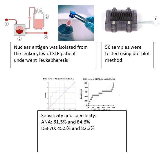 Development of Nuclear Antigen for Detection of Anti-Nuclear and Anti ...